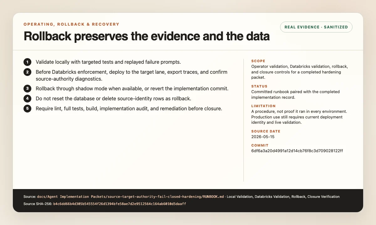 Sanitized runbook summary covering local validation, Databricks validation, non-destructive rollback, and closure checks.